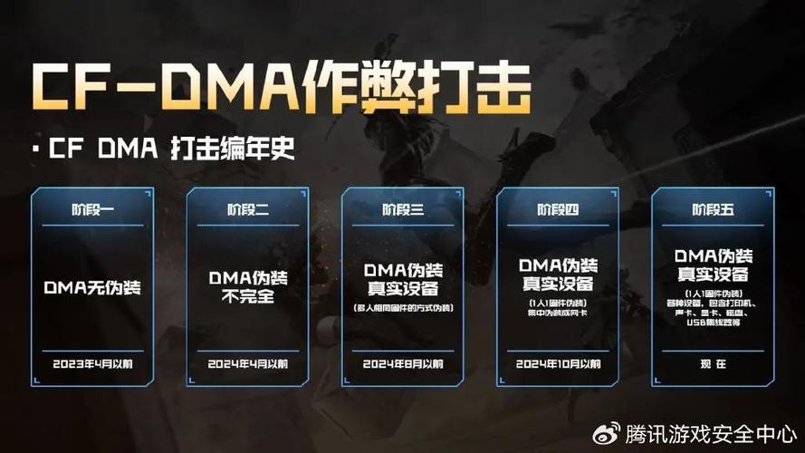 什么是cf辅助网盘？

cf辅助网盘是一种专门为玩家提供的辅助工具，旨在帮助玩家在游戏中提升体验和效率。它主要收集和分享玩家所需的资源、工具、攻略等信息，使玩家可以更轻松地